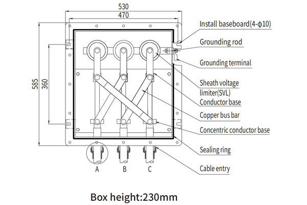 Cross Bonding Link Box